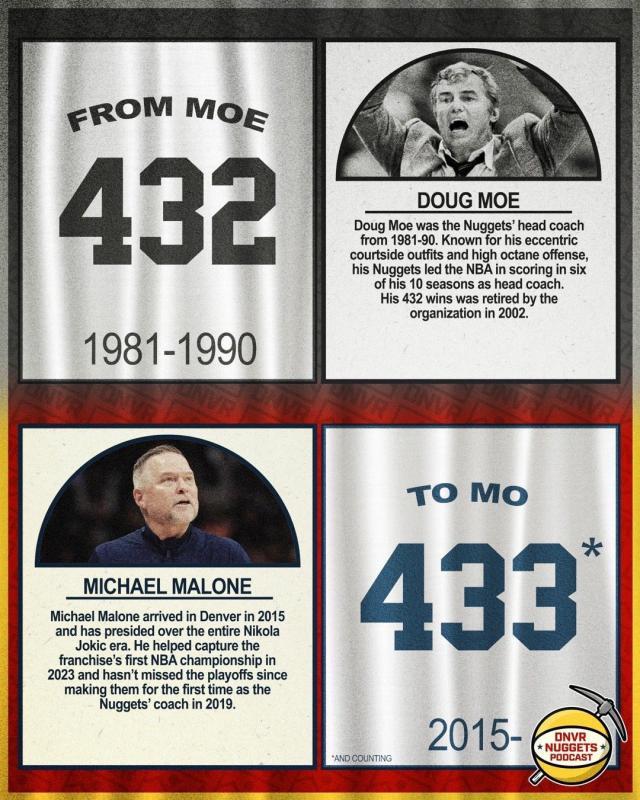 开云体育平台-血脉压制！掘金近14战13胜湖人 马龙胜场登顶队史